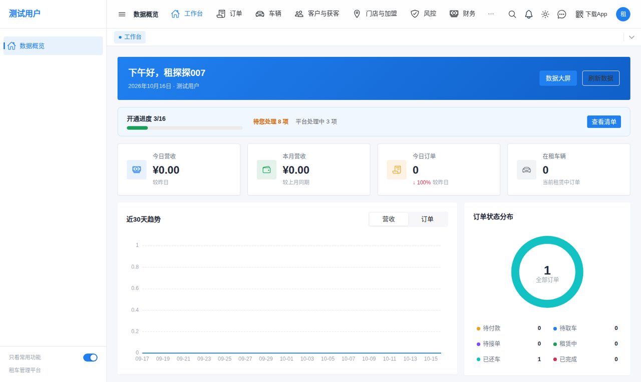 后台首页,顶部是开通进度